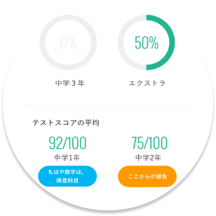 自分の意思で数学の勉強を続けるためのマイページ機能